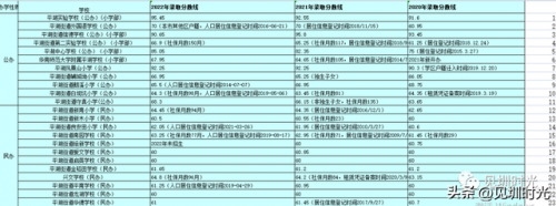 龙城私立小学排名前十(南湖小学是公立还是私立)插图7