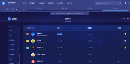 酷狗排行榜2017(酷狗音乐排行榜top500)插图4