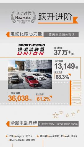 新瑞销量排行榜(最新suv销量排行)插图5