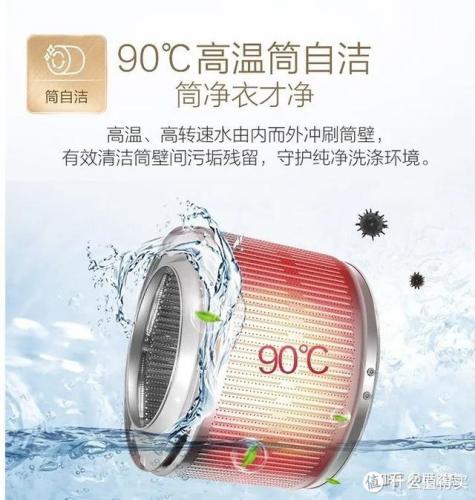 洗衣机品牌排行榜2016(工业洗衣机质量排行榜)插图25