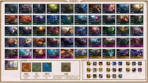 电脑云顶之弈阵容推荐最新(2023云顶之弈最新版本简单)插图2