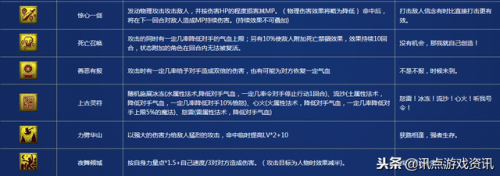 梦幻西游召唤兽技能图标(梦幻西游24技能宝宝)插图