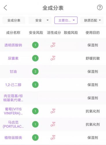 爱多康面霜排行榜(atopalm爱多康旗舰店)插图9
