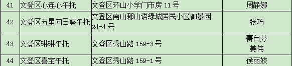 威海小饭桌排名前十(呼市二十九中附近小饭桌)插图10