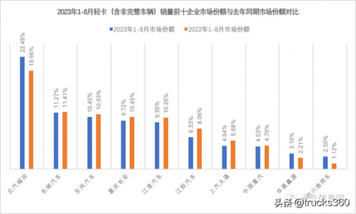 微卡销量排行榜(中国微卡排名前十)插图14