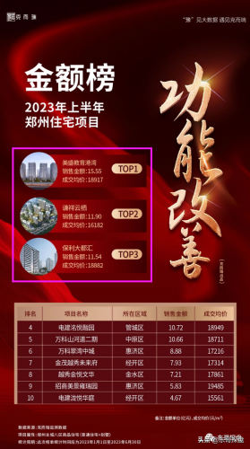 郑州楼盘公司排名前十(郑州新房楼盘)插图6