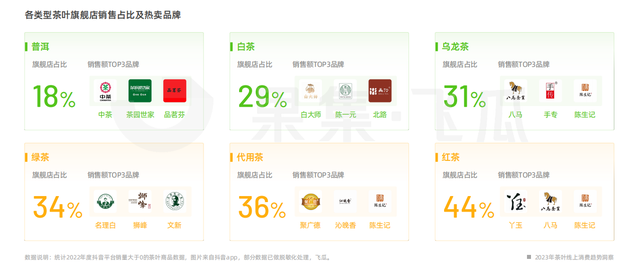 福鼎白茶品牌排行榜2014(福鼎老白茶什么牌子好)插图11