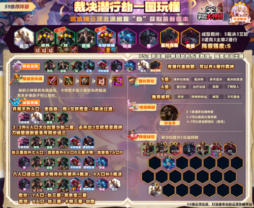 攻略搭配云顶怎么阵容四星(云顶之弈玩法阵容搭配)插图5