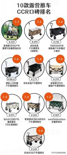小推车排行榜(婴幼儿手推车品牌排行榜)插图