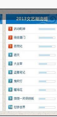 2015好看的小说排行榜(十大必看玄幻小说)插图5