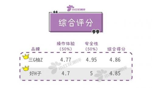 学饮杯排行榜(10大品牌婴幼儿学饮杯)插图34
