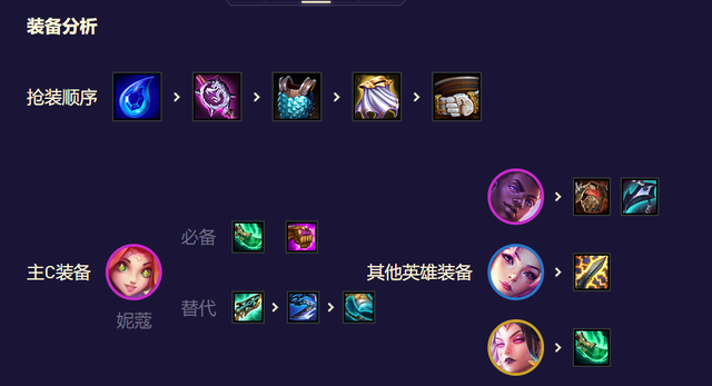 有妮蔻的阵容怎么搭配(新版本云顶之弈妮蔻怎么用)插图6