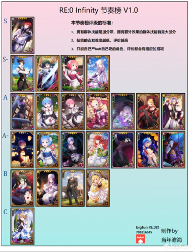 雷姆失控的鬼怎么搭配阵容(雷姆 失控的鬼)插图