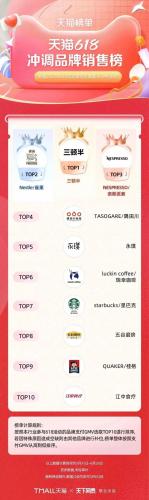 淘宝热销品牌排行榜(淘宝top10销量排行榜)插图56