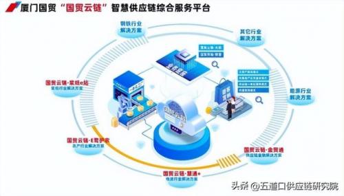 大宗贸易集团排名前十(大宗商品贸易公司经营模式)插图20