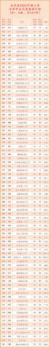 大学毕业生质量排行榜(全国高校毕业生质量排名)插图4