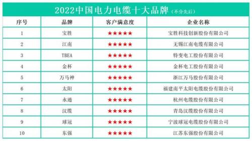 全国电缆排名企业前十(电缆一线品牌)插图