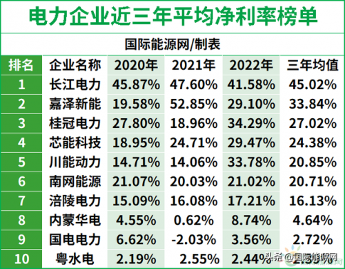 电力投资排名前十企业(中国500强企业排名)插图1