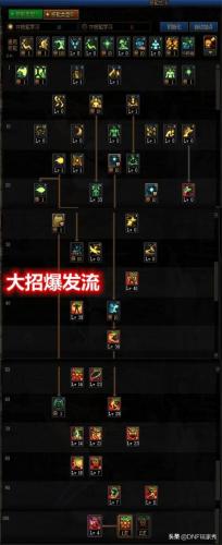 dnf气功技能加点(DNF女气功100级加点)插图3