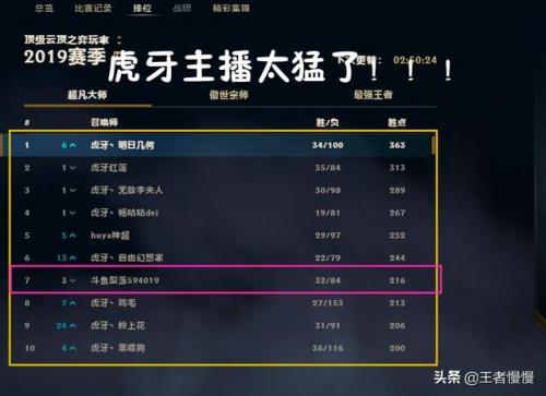云顶之弈国服排行榜(云顶之弈天梯排名查询)插图1