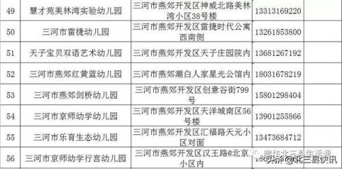 三河市幼儿园排行榜(燕郊幼儿园排名及价位)插图6