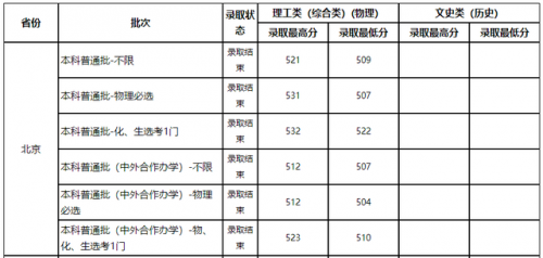 盐业专业院校排名前十(十大盐业排名第一)插图4