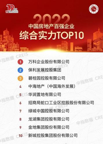 汕头地产企业排名前十(汕头比较好的企业)插图17