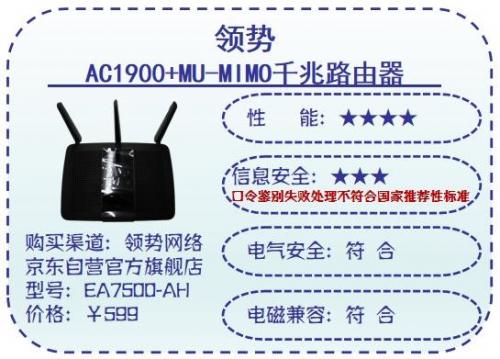 路由器穿墙效果排行榜(穿墙王无线路由器哪个好)插图8