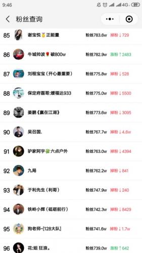 快手粉丝排行榜表(全国最火网红粉丝排行榜)插图7