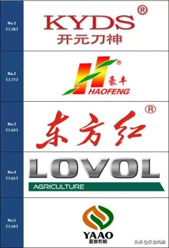 大型旋耕机品牌排行榜(十大名牌秸秆还田机有哪些)插图8