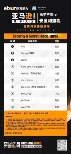 美国亚马逊前十卖家排名(amazon排名)插图3