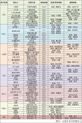 美食梦物语经营计划大全(美食梦物语寻找食材)插图1
