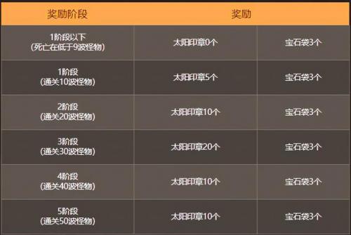 dnf新图50层在哪里(dnf升到50级要多久)插图16