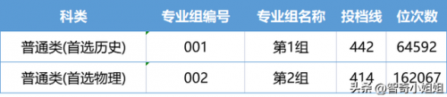 邮政类学校排名前十(邮政类大专学校有哪些)插图9