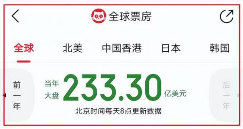 英国票房排行榜(英国影史票房前十)插图