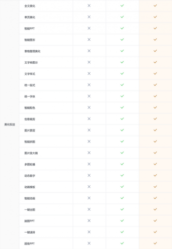 超级会员排行榜(qq全国等级排行榜)插图5