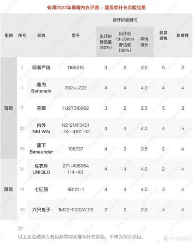 高端透气内衣排名前十(比较好穿的内衣品牌)插图33