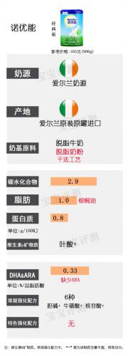 2014国内奶粉排行榜(中国奶粉十大排名)插图4
