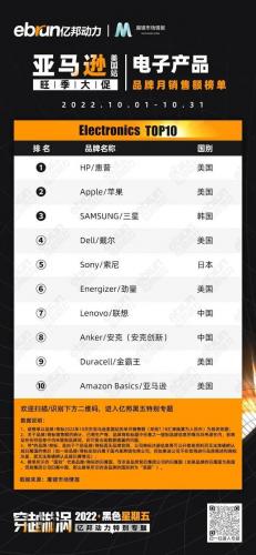 美国亚马逊前十卖家排名(amazon排名)插图