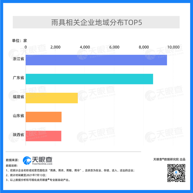 全国雨衣工厂排名前十(想找一家雨衣原材料厂)插图