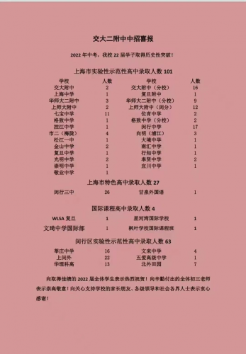 上海明星中学排名前十(上海闵行明星学校招生简章)插图11