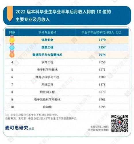 十大本科专业排行榜(本科十大吃香专业)插图