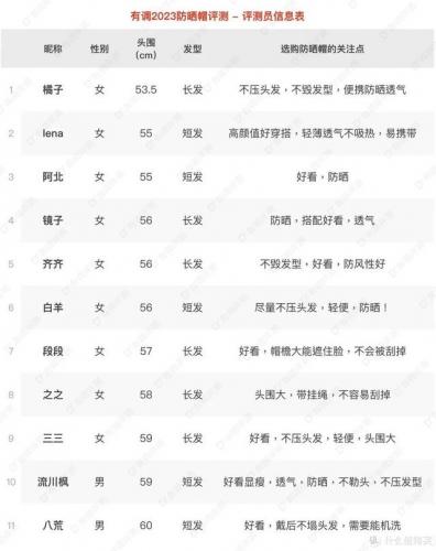 防晒伞明星排名前十(专业防晒伞哪个品牌最好)插图33