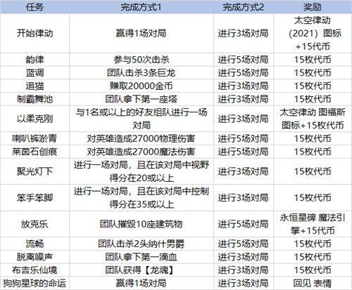 英雄联盟克隆模式在哪(克隆模式最厉害的英雄)插图1