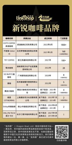咖啡公司排行榜(咖啡什么牌子好)插图7