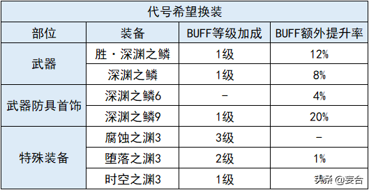 夜见罗刹技能加点图(冰罗刹最新刷图加点)插图1