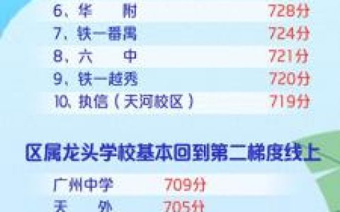 广东中考十大名校排行榜(广东十大初中名校排名)