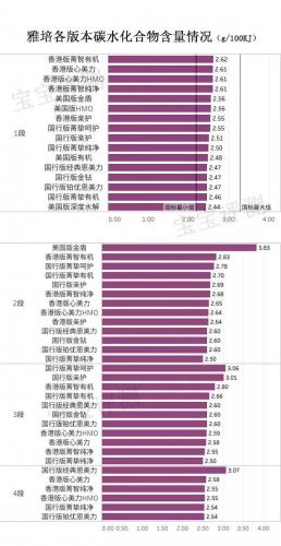 金盾奶粉排行榜(国内什么婴儿奶粉品牌最好最安全)插图7