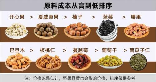 坚果品牌排行榜(干果加盟店10大品牌)插图4