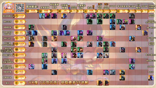攻略搭配云顶怎么阵容四星(云顶之弈玩法阵容搭配)插图15